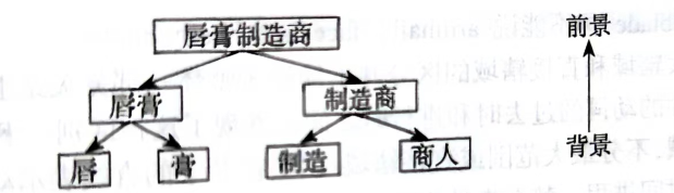 Pasted image 20231217173137.png|500